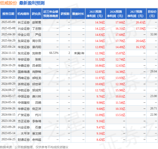 简配资 华安证券：给予纽威股份买入评级